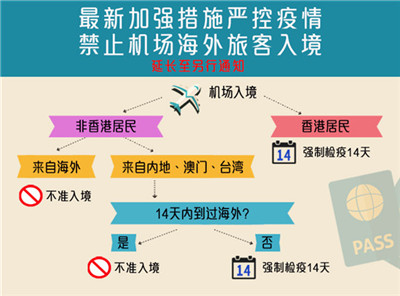New-Enhanced-Anti-Epidemic-Measures-No-Entry-of-Overseas-Travellers-By-Air-updated(sc)-m.jpg