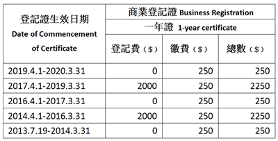 登記證生效日期_01.png