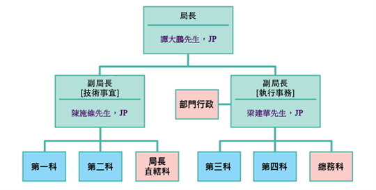 au_org_chart.png